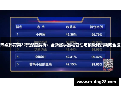 热点体育第22集深度解析：全新赛季赛程变动与顶级球员动向全览